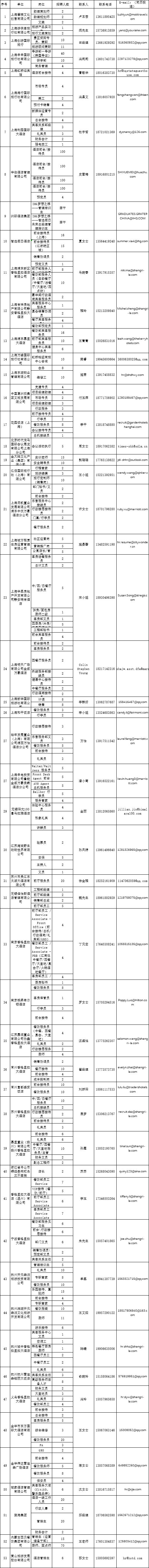招聘列表.png 招聘列表.png
