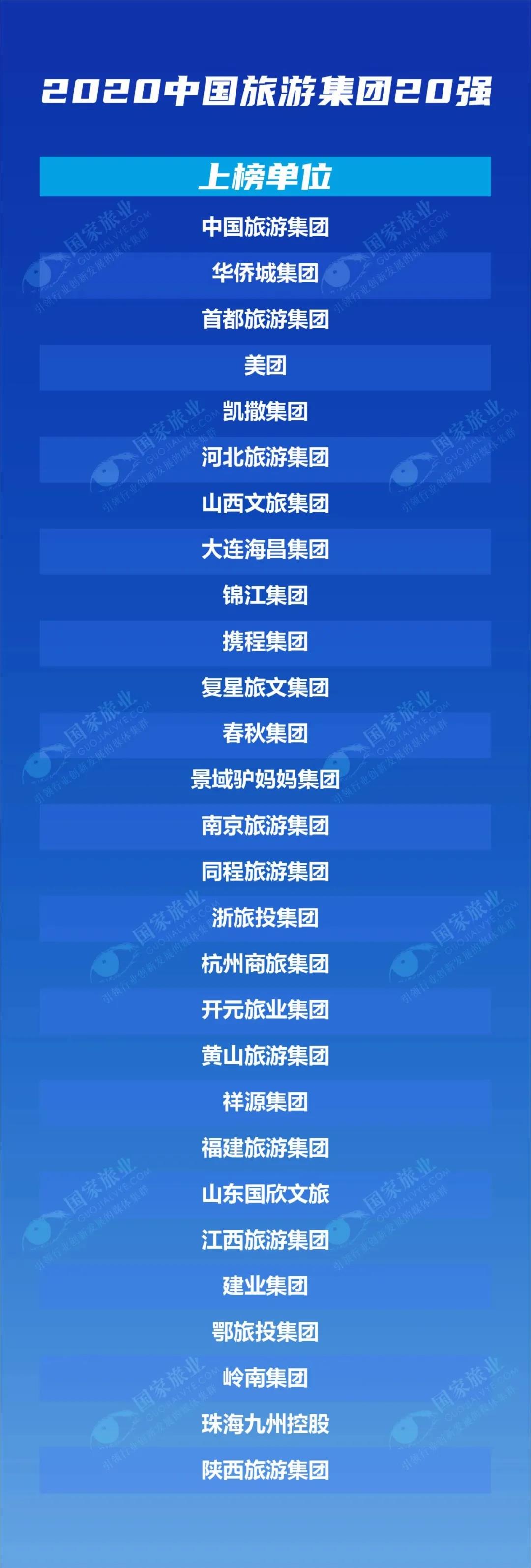 旅游集团20强榜单.jpg 旅游集团20强榜单.jpg