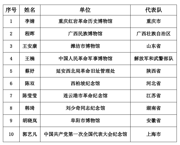 获奖前十名单.png 获奖前十名单.png